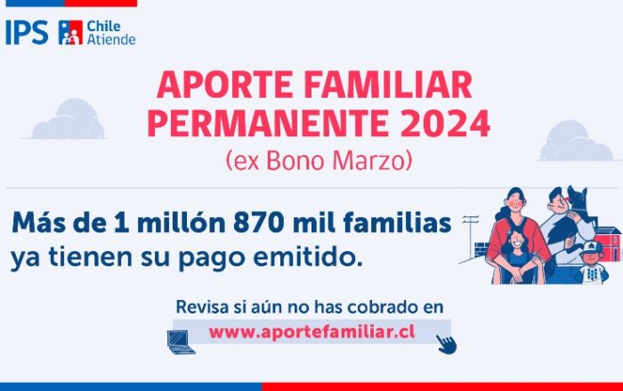 Balance Aporte Familiar Permanente 2024: A más de 1 millón 870 mil familias se les ha emitido el pago