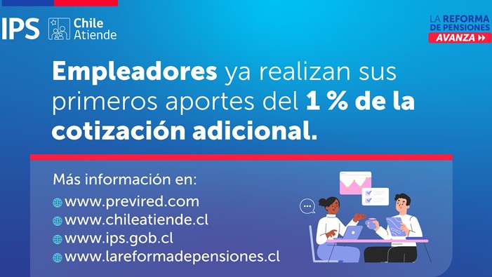 Reforma de Pensiones: empleadores ya realizan sus primeros aportes del 1 % de la cotización adicional