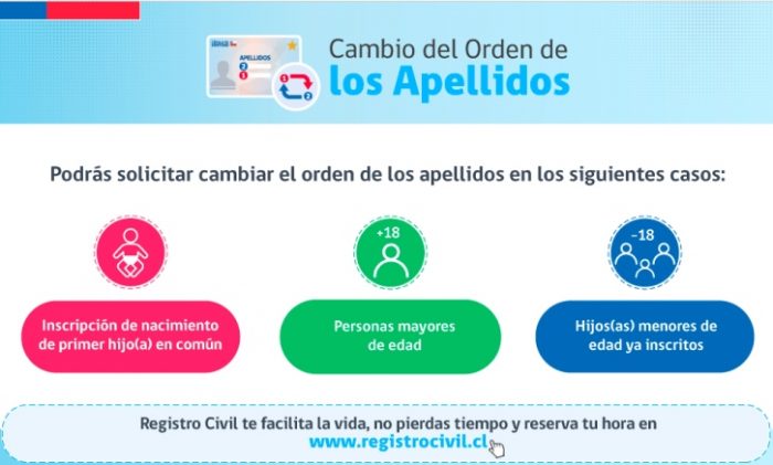 Hoy entra en vigencia la Ley del Orden de los Apellidos