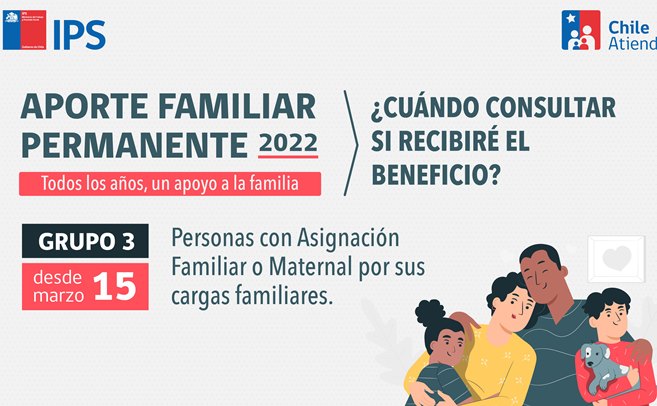 Aporte Familiar Permanente, Ex Bono Marzo: Se inician los pagos a las personas con cargas familiares