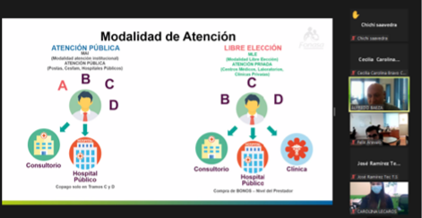 Comunidad organizada se interioriza acerca de prestaciones FONASA