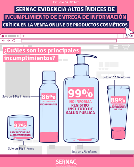 Productos cosméticos prometen múltiples beneficios, pero ¿tienen respaldo?